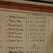 Tussenstand
